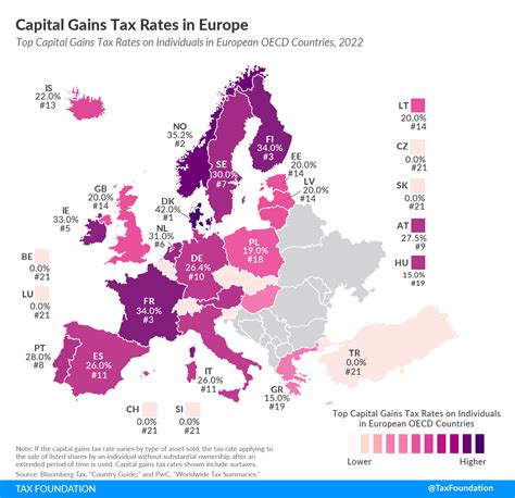 norway capital gains tax.